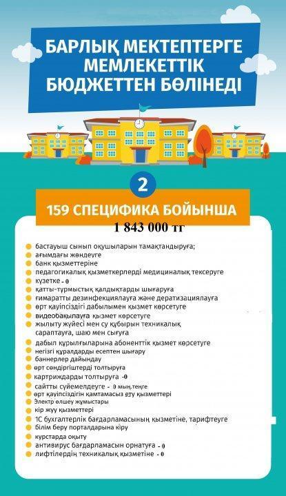 "Мемлекеттік бюджеттен бөлінетін қаражат"