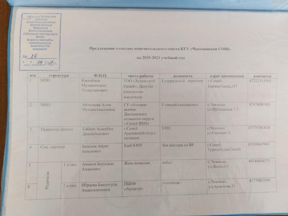 Состав попечительского совета КГУ "Чекоманская СОШ"