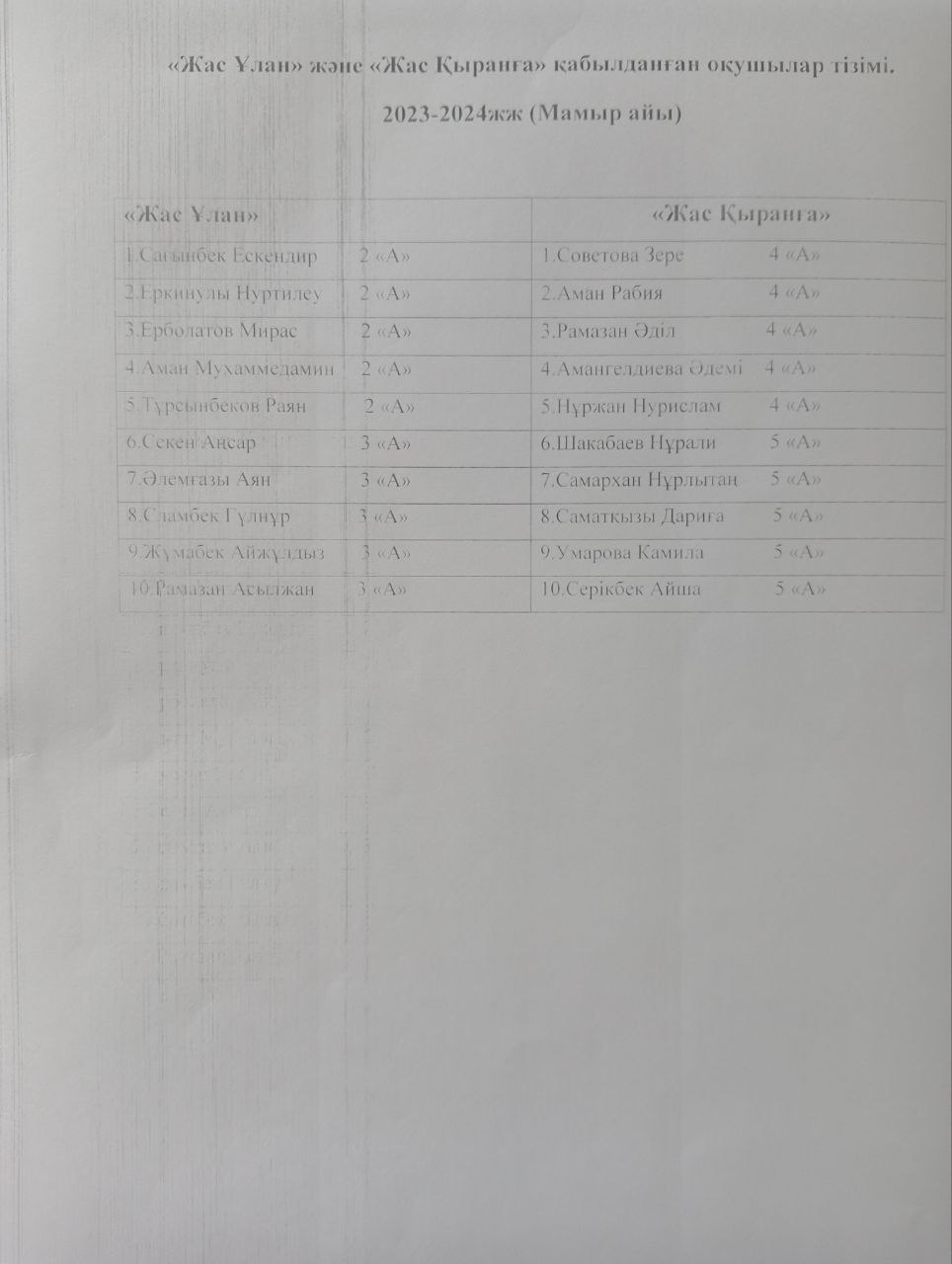 Жас Ұлан» және «Жас Қыранға» қабылданған оқушылар тізімі. 2023-2024жж (Мамыр айы)