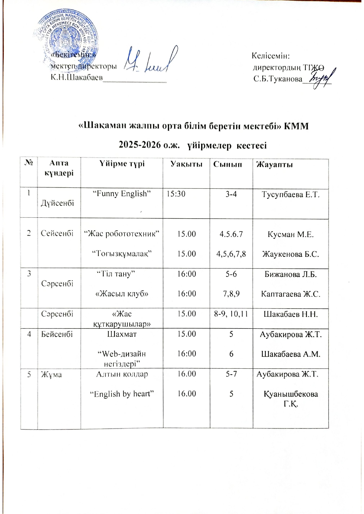 Үйірме кестесі